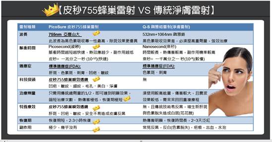 皮秒雷射 價格